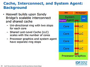 Intel Haswell-Präsentation (Slide 24)